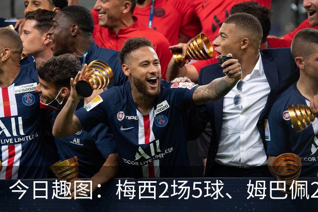 今日趣图：梅西2场5球、姆巴佩2场4球、哈兰德2场4球，凯恩2场?球